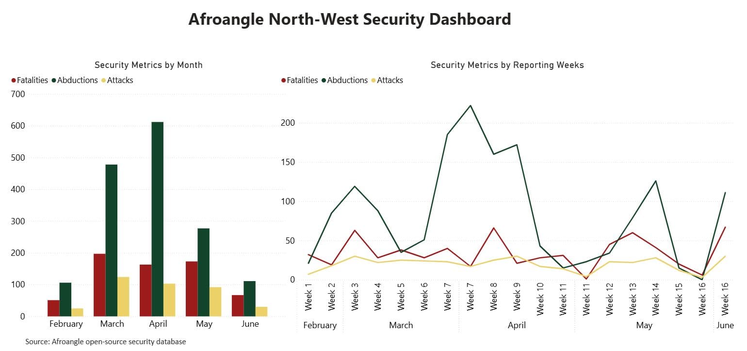 Security Incident Dashboard